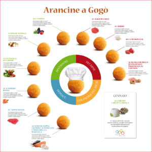 Poster con i gusti dele arancine